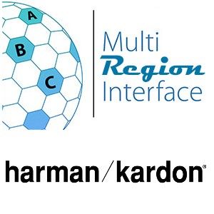 Harman Kardon MultiZone + MultiRegio Doe Het Zelf Kit